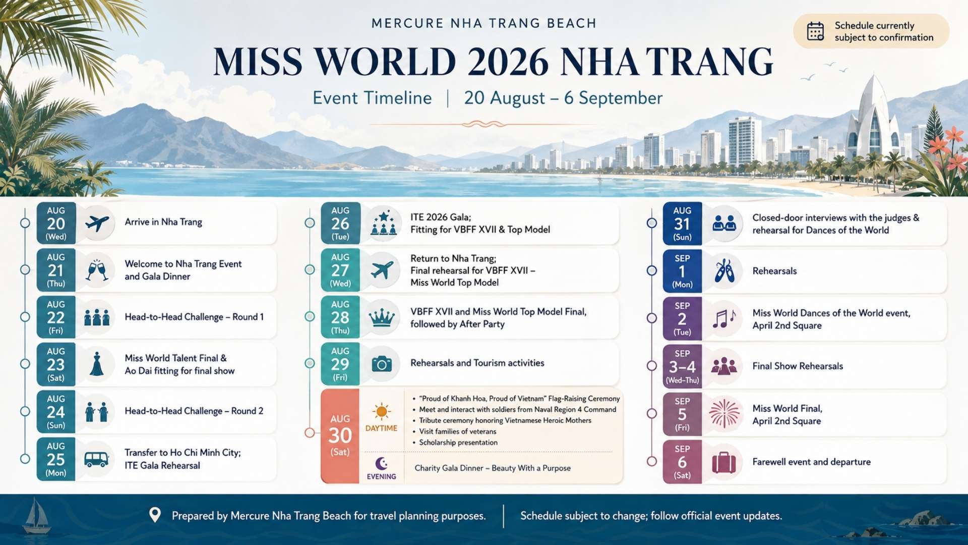 miss world nha trang timeline